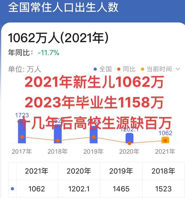 预估2024年大学生就业情况如何（2023年毕业生预计达1158万人）(2)