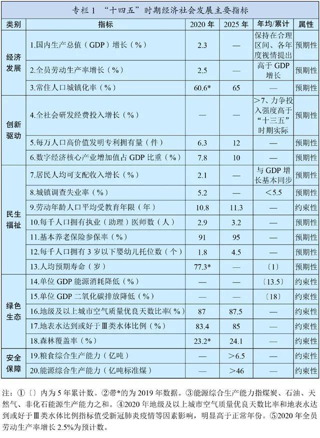 2023年大学生就业形势怎么样，找工作难吗？插图8