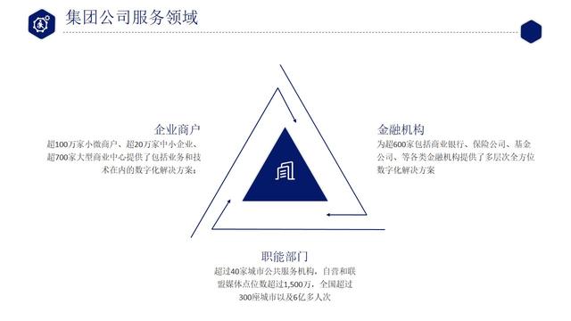 PPT制作干货分享：PPT模板的正确用法插图2