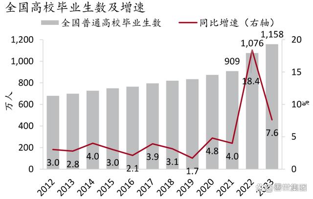 “史上最难毕业季”再袭，2023届毕业生的就业心态变了｜善世集团插图