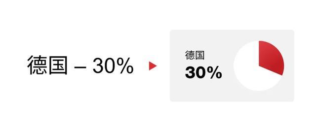 我用19个方块，给这家有固定模板的公司，做了一份贼高级的PPT插图15