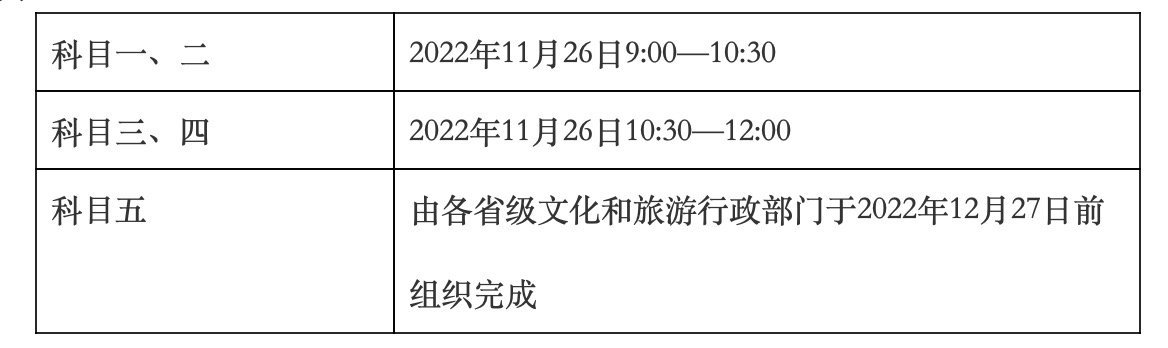 文化和旅游部市场管理司关于组织实施2022年全国导游资格考试的通知插图