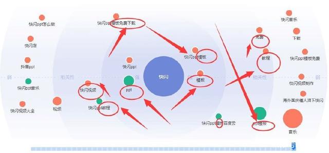 快闪ppt视频：制作+模板+教程+网站，你要不要赚点钱？插图4