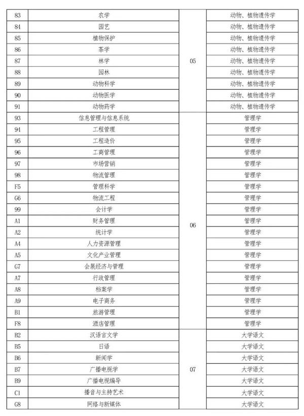 专升本同学请进！2022年河南专升本考试时间敲定插图2