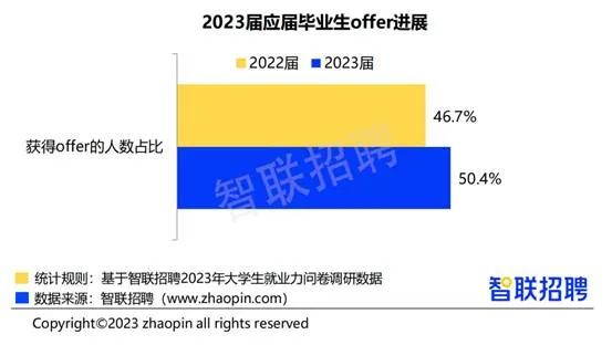 “史上最难毕业季”再袭，2023届文科毕业生又该去向何方？插图1