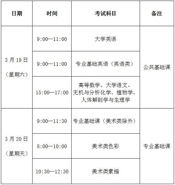 2022年普通高校专升本考试本月24日起网上报名插图