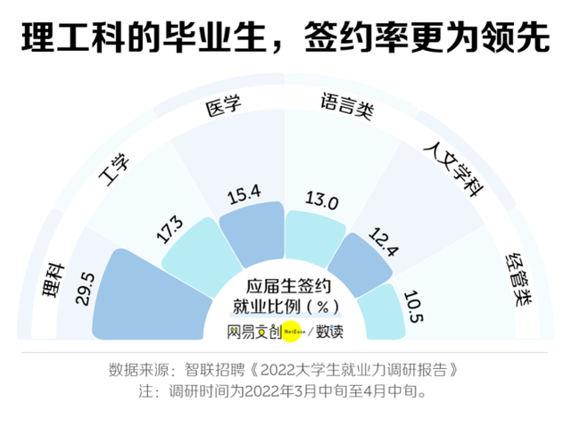 2022年毕业季就业指南：大学生就业与实际环境的五大矛盾插图2