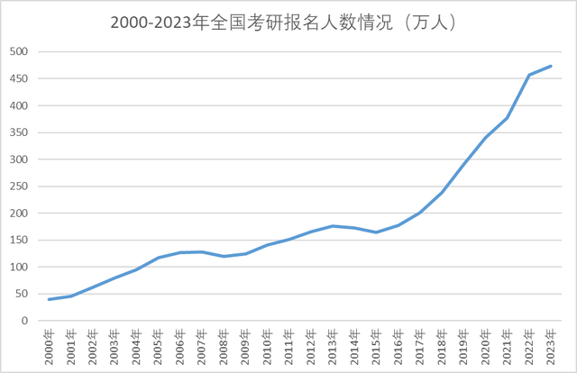 20.4%的青年失业率，1158万高校毕业生，2023年就业趋势如何？插图6