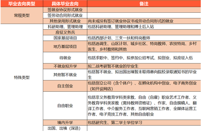 @2023届毕业生就业手续办理指南来咯插图