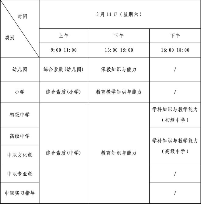 注意！四川省2023年上半年中小学教师资格考试（笔试）报名有关事项来啦！插图