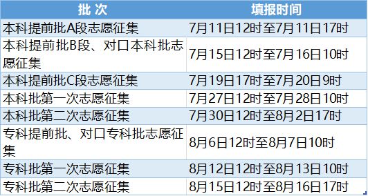 井陉高考生速看：时间确定！河北省教育考试院最新发布插图1