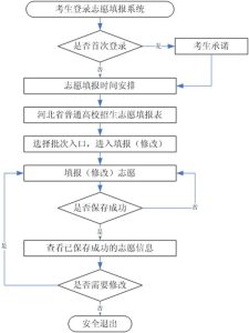 井陉高考生速看：时间确定！河北省教育考试院最新发布-小默在职场