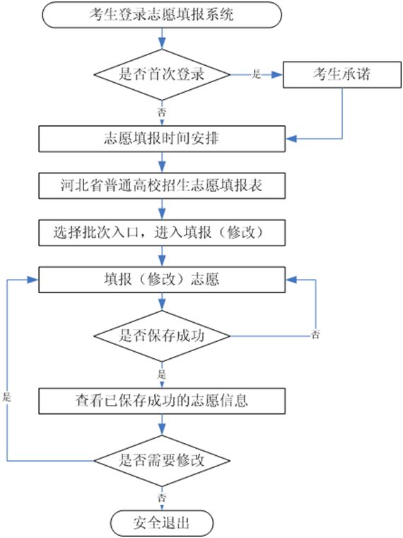 井陉高考生速看：时间确定！河北省教育考试院最新发布插图2