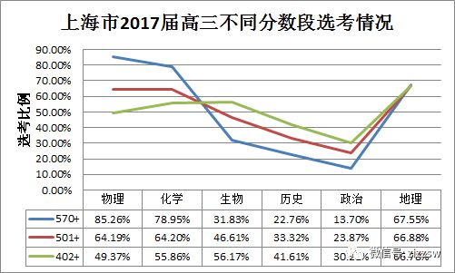 太难了！ 弃完物理弃化学，新高考选科最佳正解攻略（内附权威数据分析）插图2