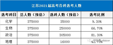 太难了！ 弃完物理弃化学，新高考选科最佳正解攻略（内附权威数据分析）插图3