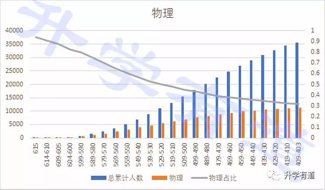 太难了！ 弃完物理弃化学，新高考选科最佳正解攻略（内附权威数据分析）插图4