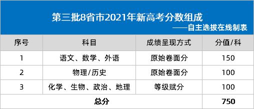 太难了！ 弃完物理弃化学，新高考选科最佳正解攻略（内附权威数据分析）插图7