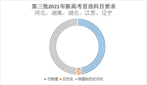 太难了！ 弃完物理弃化学，新高考选科最佳正解攻略（内附权威数据分析）插图8