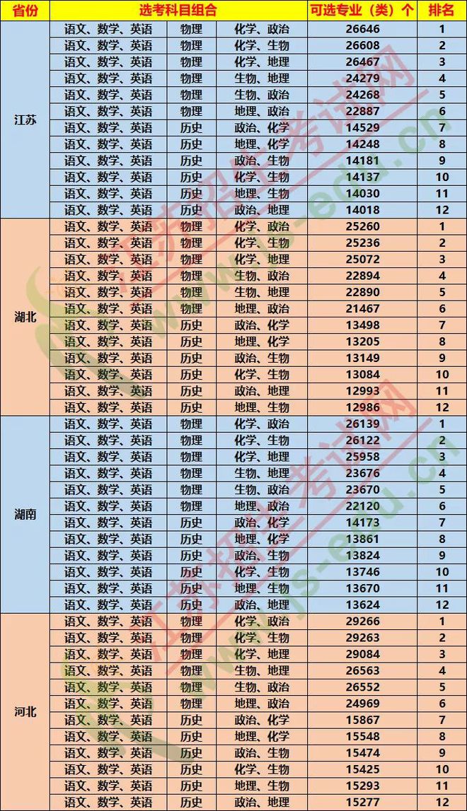 太难了！ 弃完物理弃化学，新高考选科最佳正解攻略（内附权威数据分析）插图11