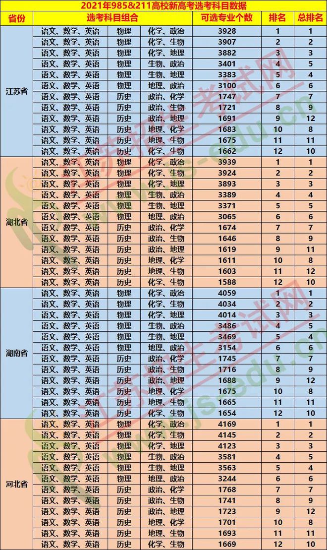 太难了！ 弃完物理弃化学，新高考选科最佳正解攻略（内附权威数据分析）插图12