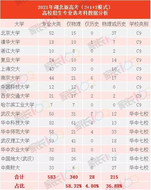 太难了！ 弃完物理弃化学，新高考选科最佳正解攻略（内附权威数据分析）插图13