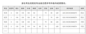 2023年天津市普通高考志愿填报指南-小默在职场