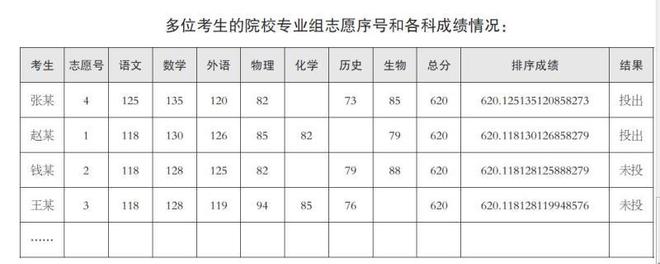 2023年天津市普通高考志愿填报指南插图