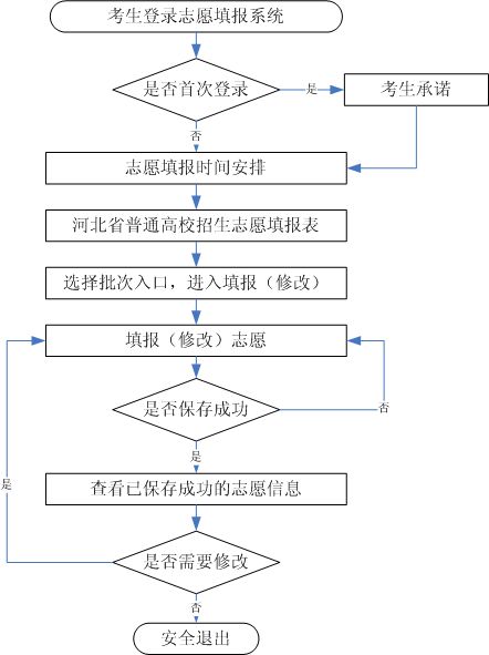 时间确定！河北省教育考试院最新发布插图2