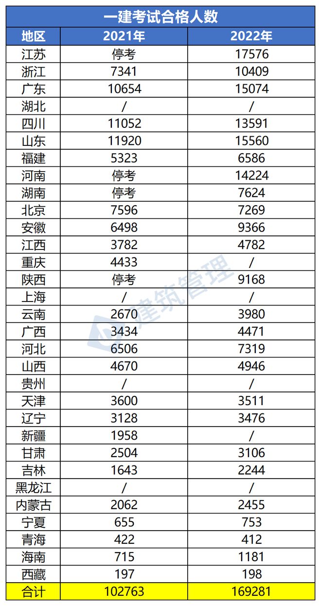 17万人考试成绩合格！！插图1