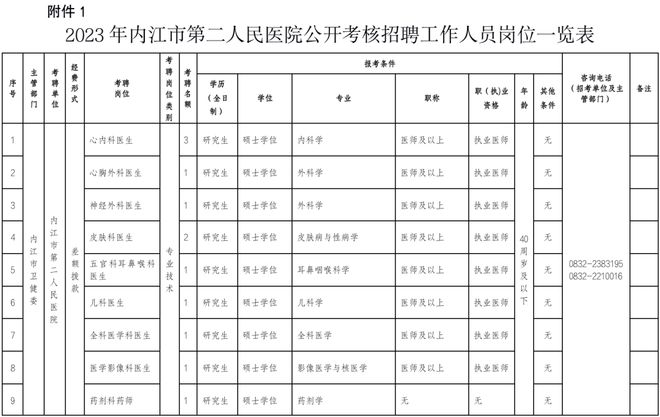 70个名额！明起报名，内江多家单位正在招人插图1