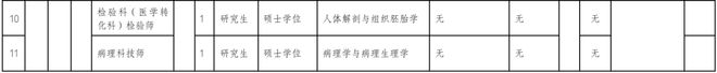 70个名额！明起报名，内江多家单位正在招人插图2