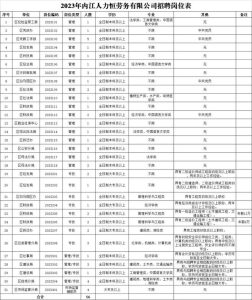 70个名额！明起报名，内江多家单位正在招人-小默在职场