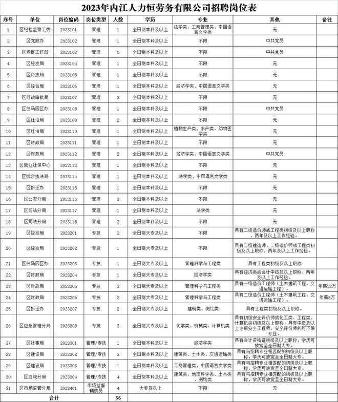 70个名额！明起报名，内江多家单位正在招人插图2