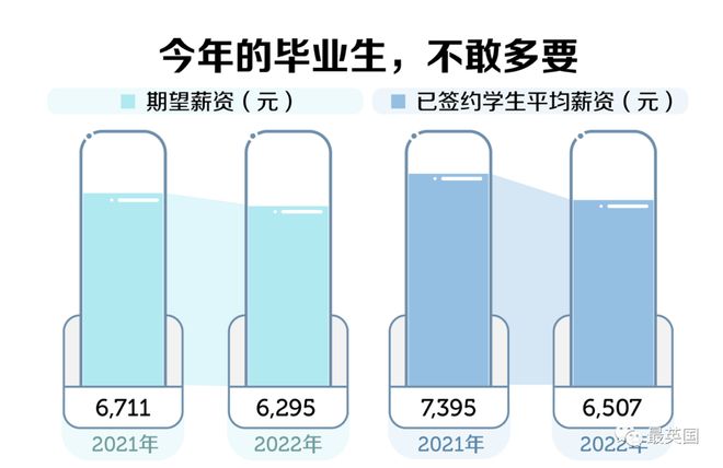 最难求职季，本科生‘动态清零’？期望工资仅6k！不如来英国拿蓝领工签，轻松2万月薪无加班！插图3