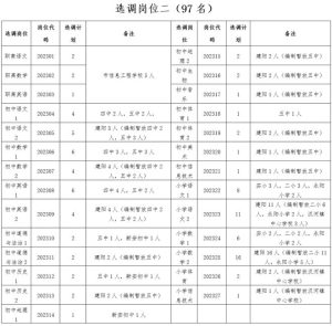 234人！滁州这里公开选调！下周报名！-小默在职场