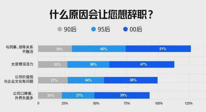 “都是俗人装什么清高”，00后大学生找工作太直接，老板看愣了插图5