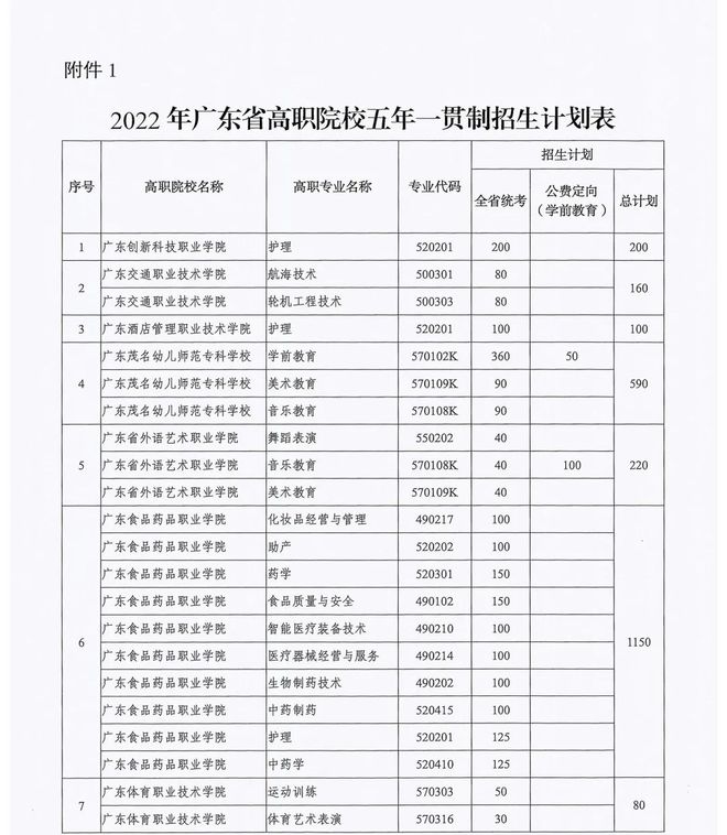 包分配有编制，免学费+每年8000元补助！广东2022年公费师范生招生安排来了，这次是初中起点专科插图