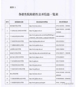 包分配有编制，免学费+每年8000元补助！广东2022年公费师范生招生安排来了，这次是初中起点专科-小默在职场