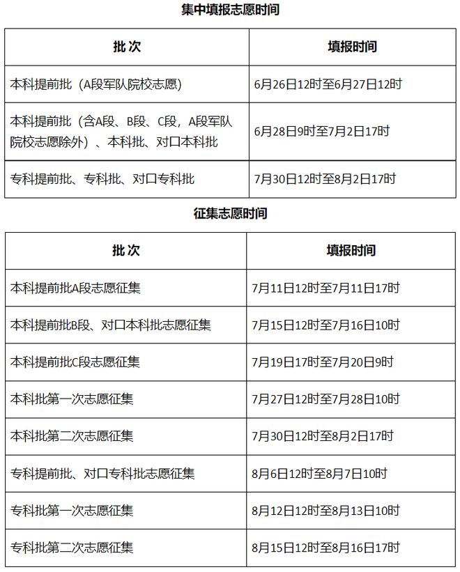 最新发布，2023年河北高考志愿填报须知来了→插图1