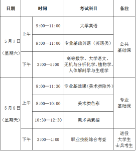 2022年普通高校专升本考试5月7日开考-小默在职场