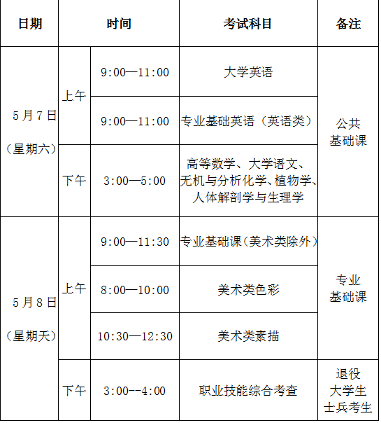 2022年普通高校专升本考试5月7日开考插图1