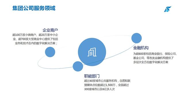 PPT制作干货分享：PPT模板的正确用法插图5