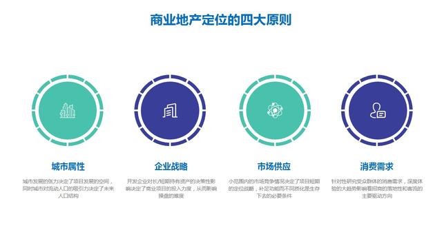 PPT制作干货分享：PPT模板的正确用法插图15