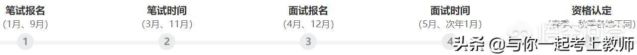 2023省考报名资格条件和报考流程，教师资格证怎么考报考条件有哪些科目插图