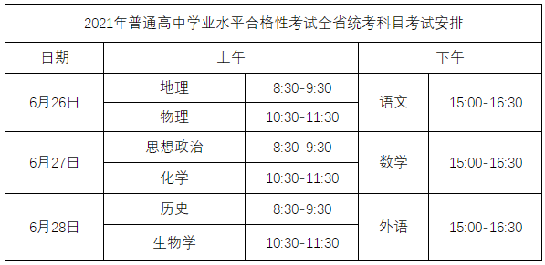 最新！事关湖北新高考、自学考试转考，报名事项看这里！插图1