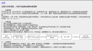 英语四级成绩查询官网-小默在职场