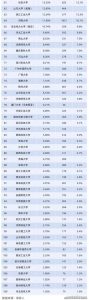 从2022年就业大趋势看2023年高考志愿填报-小默在职场