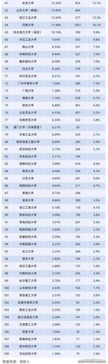 从2022年就业大趋势看2023年高考志愿填报插图10