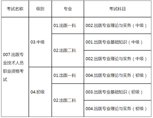 东营市人事考试信息网：2022年出版资格考试考务工作通知-小默在职场