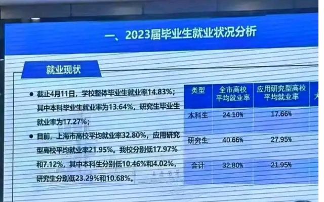 2023届毕业生6月份还没找到工作，到底要怎么办？插图2